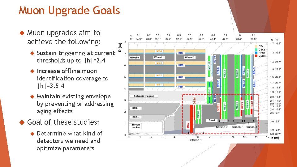 Muon Upgrade Goals Muon upgrades aim to achieve the following: Sustain triggering at current