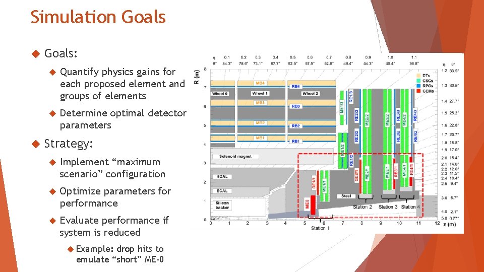Simulation Goals: Quantify physics gains for each proposed element and groups of elements Determine