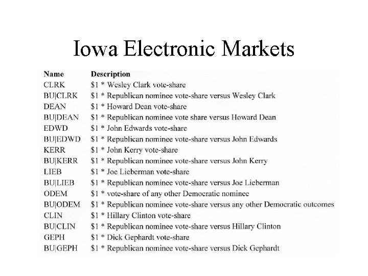 Iowa Electronic Markets 