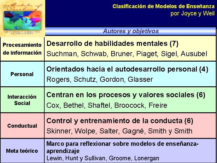 Clasificación de Modelos de Enseñanza por Joyce y Weil Familias Autores y objetivos Procesamiento