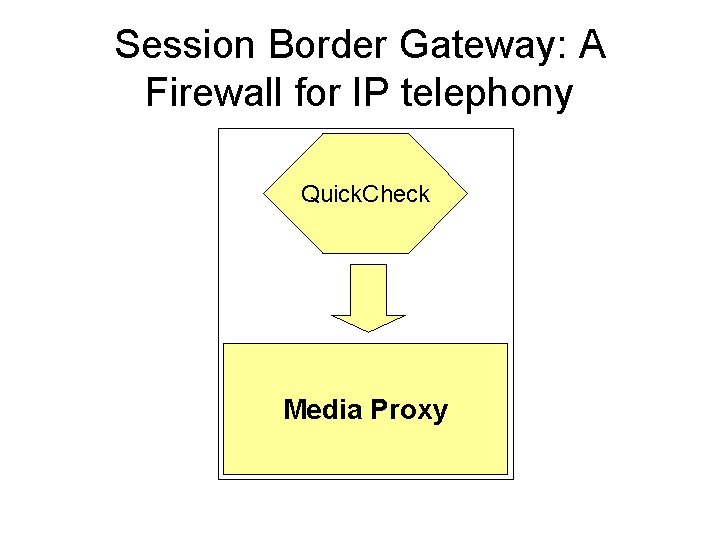 Session Border Gateway: A Firewall for IP telephony Quick. Check Media Proxy 