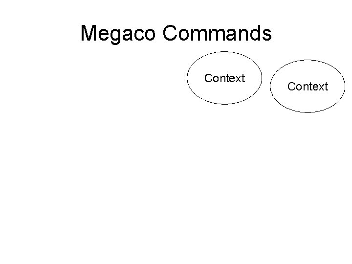 Megaco Commands Context 