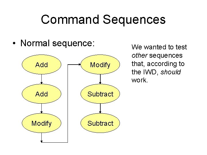 Command Sequences • Normal sequence: Add Modify Add Subtract Modify Subtract We wanted to