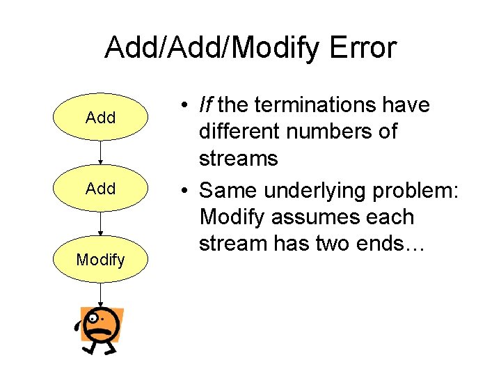 Add/Modify Error Add Modify • If the terminations have different numbers of streams •