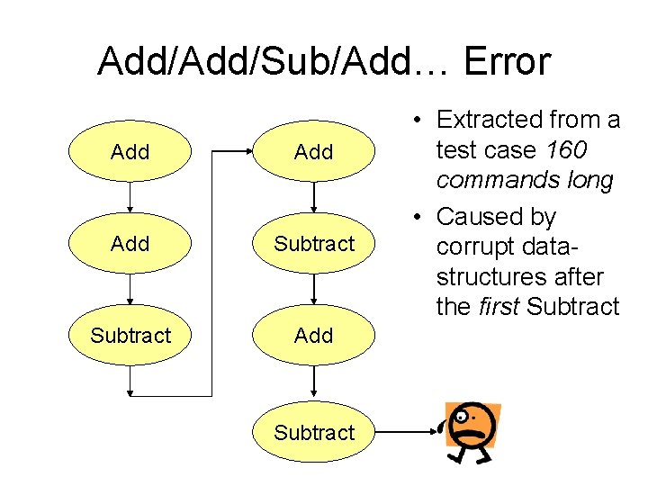 Add/Sub/Add… Error Add Add Subtract • Extracted from a test case 160 commands long