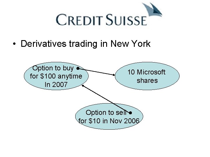  • Derivatives trading in New York Option to buy ● for $100 anytime