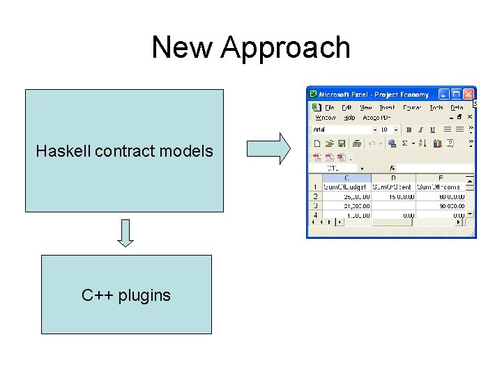 New Approach Haskell contract models C++ plugins 