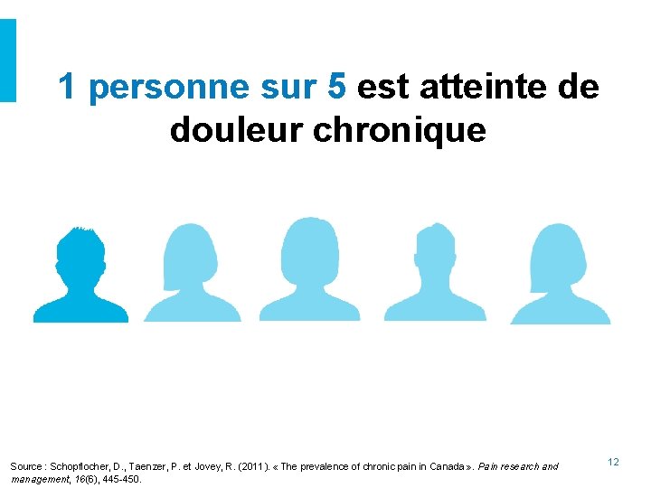 1 personne sur 5 est atteinte de douleur chronique Source : Schopflocher, D. ,