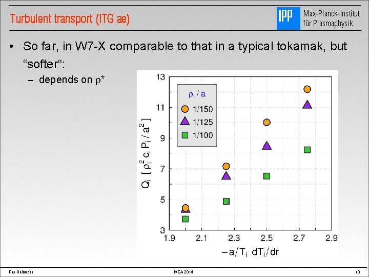Max-Planck-Institut für Plasmaphysik Turbulent transport (ITG ae) • So far, in W 7 -X