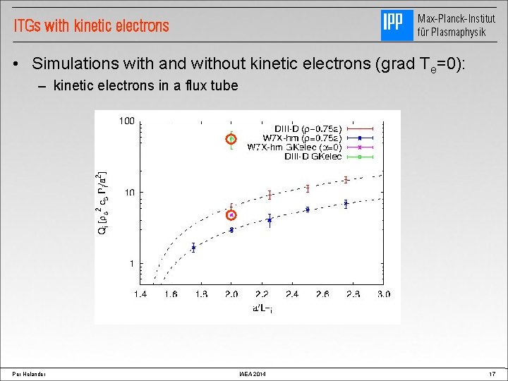 Max-Planck-Institut für Plasmaphysik ITGs with kinetic electrons • Simulations with and without kinetic electrons