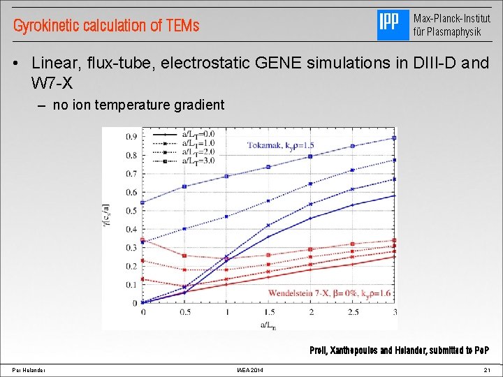 Max-Planck-Institut für Plasmaphysik Gyrokinetic calculation of TEMs • Linear, flux-tube, electrostatic GENE simulations in