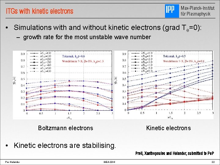 Max-Planck-Institut für Plasmaphysik ITGs with kinetic electrons • Simulations with and without kinetic electrons