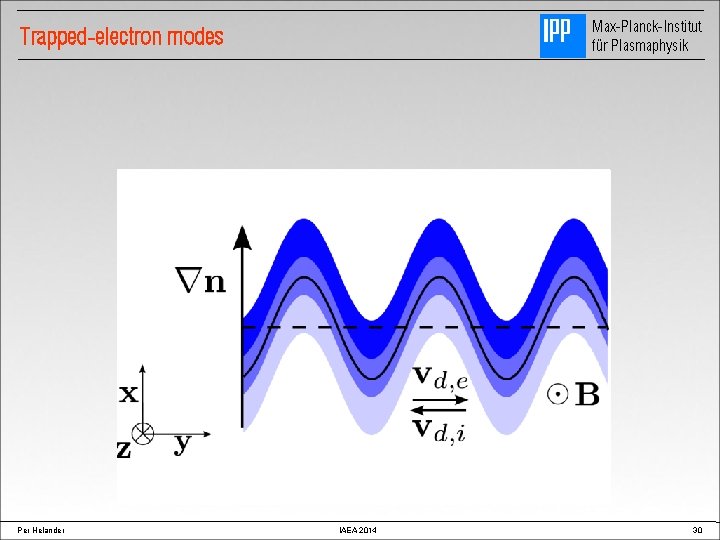 Max-Planck-Institut für Plasmaphysik Trapped-electron modes Per Helander IAEA 2014 30 