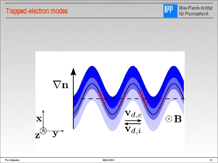 Max-Planck-Institut für Plasmaphysik Trapped-electron modes Per Helander IAEA 2014 31 