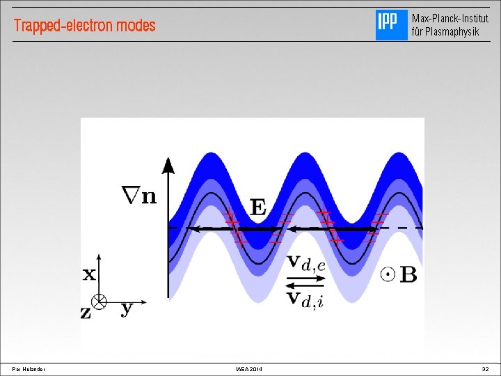Max-Planck-Institut für Plasmaphysik Trapped-electron modes Per Helander IAEA 2014 32 