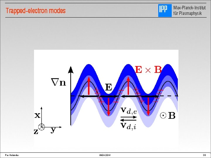 Max-Planck-Institut für Plasmaphysik Trapped-electron modes Per Helander IAEA 2014 33 