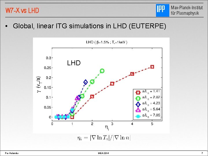 Max-Planck-Institut für Plasmaphysik W 7 -X vs LHD • Global, linear ITG simulations in