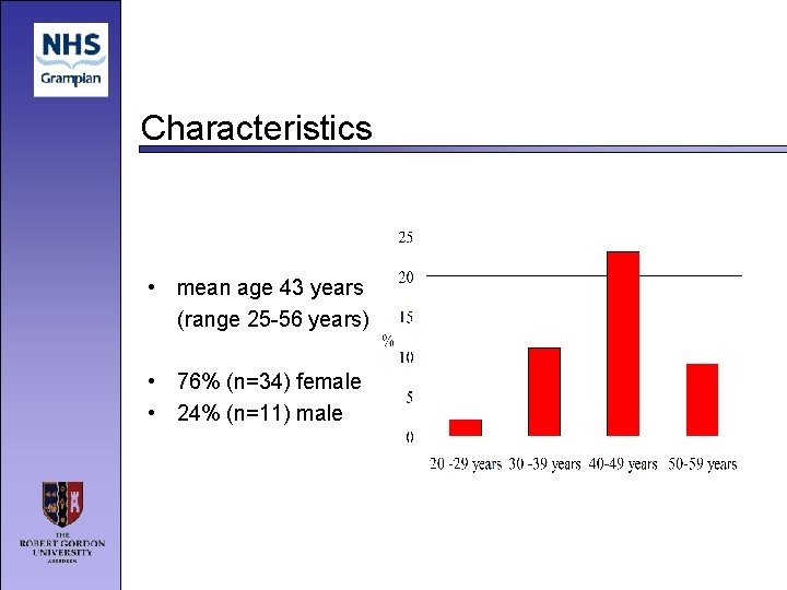 Characteristics • mean age 43 years (range 25 -56 years) • 76% (n=34) female