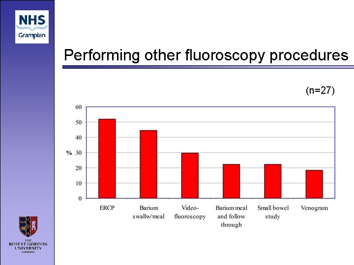 Performing other fluoroscopy procedures (n=27) 