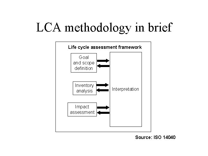 LCA methodology in brief Life cycle assessment framework Goal and scope definition Inventory analysis