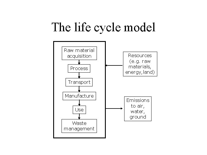 The life cycle model Raw material acquisition Process Resources (e. g. raw materials, energy,