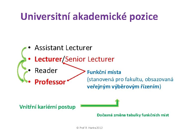 Universitní akademické pozice • • Assistant Lecturer/Senior Lecturer Reader Funkční místa (stanovená pro fakultu,