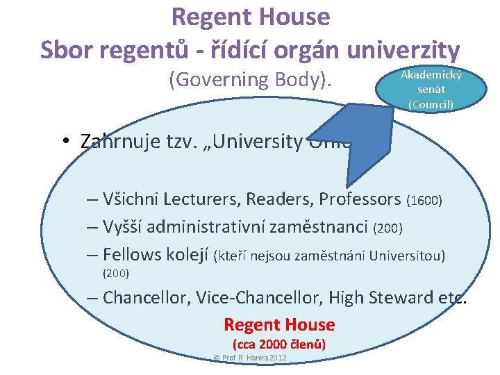 Regent House Sbor regentů - řídící orgán univerzity (Governing Body). Akademický senát (Council) •