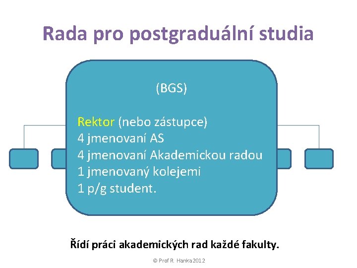Rada pro postgraduální studia Akademický senát (BGS) (Council) Rektor (nebo zástupce) 4 jmenovaní AS