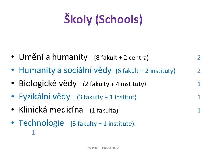Školy (Schools) • • • Umění a humanity (8 fakult + 2 centra) Humanity