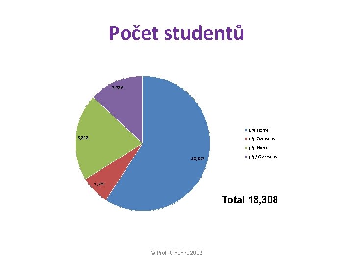 Počet studentů 2, 386 u/g Home 3, 818 u/g Overseas p/g Home 10, 827