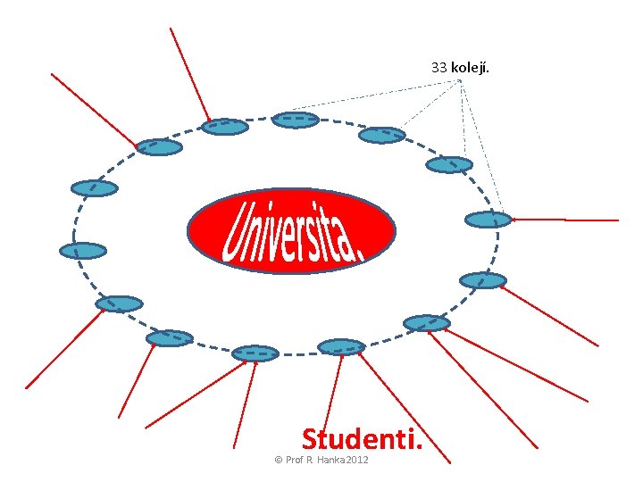 33 kolejí. Studenti. © Prof R. Hanka 2012 