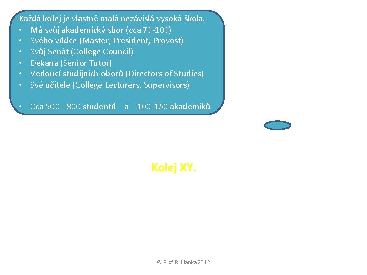 Každá kolej je vlastně malá nezávislá vysoká škola. • Má svůj akademický sbor (cca