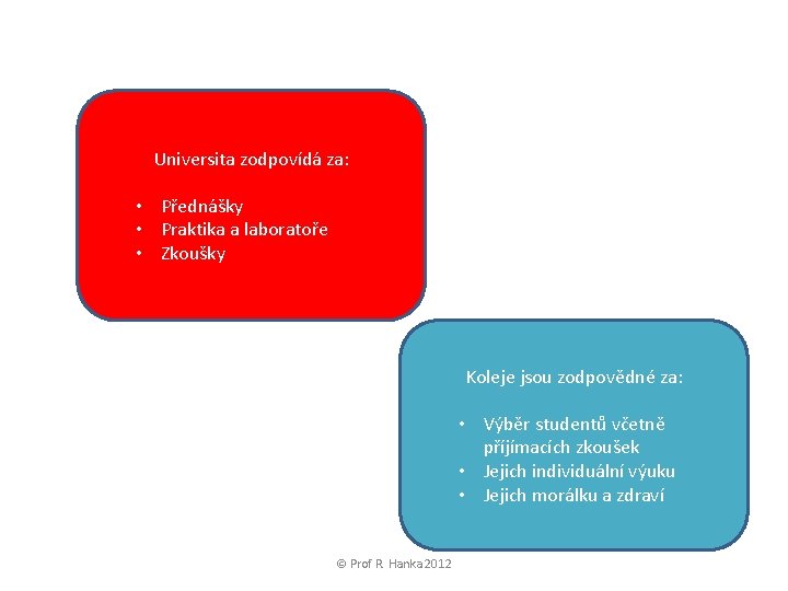 Universita zodpovídá za: • Přednášky • Praktika a laboratoře • Zkoušky Koleje jsou zodpovědné