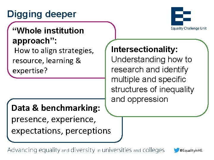 Digging deeper “Whole institution approach”: How to align strategies, resource, learning & expertise? Data