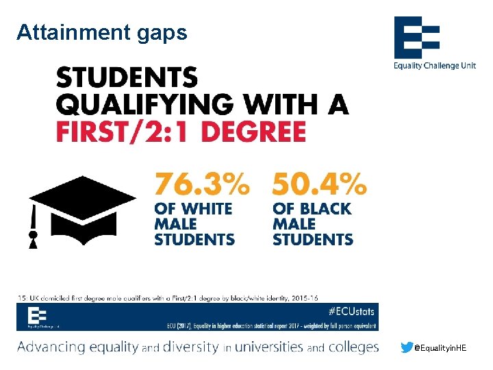 Attainment gaps @Equalityin. HE 