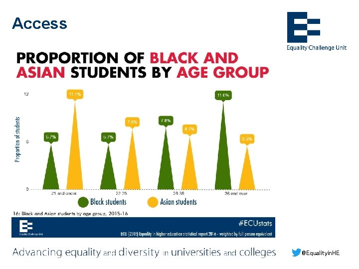 Access @Equalityin. HE 