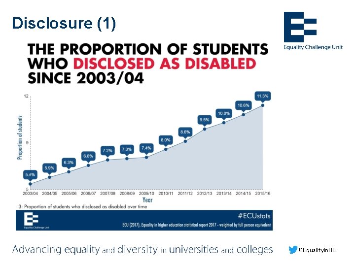 Disclosure (1) @Equalityin. HE 