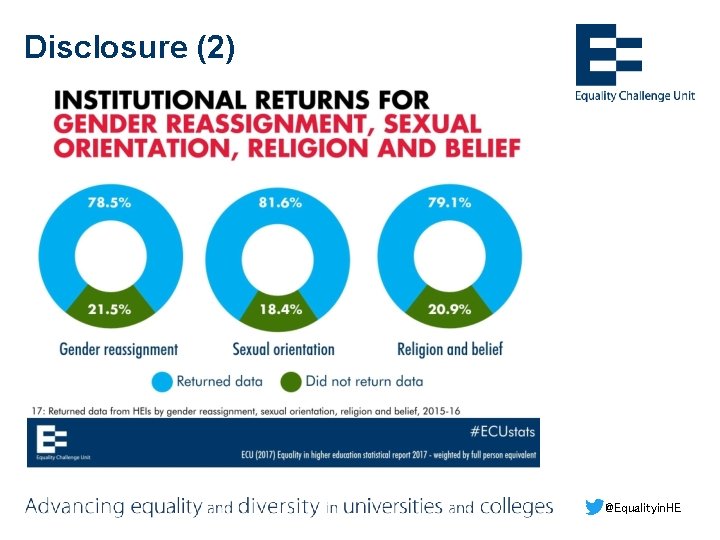 Disclosure (2) @Equalityin. HE 