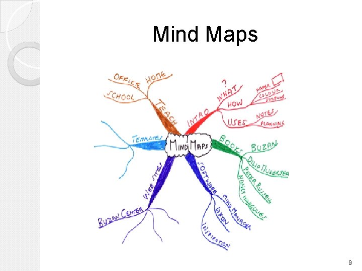 Mind Maps 9 