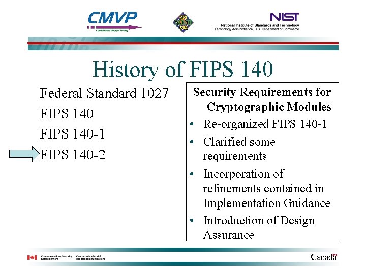 History of FIPS 140 Federal Standard 1027 FIPS 140 -1 FIPS 140 -2 Security