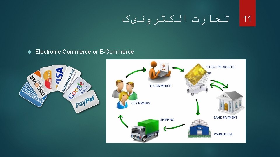  ﺗﺠﺎﺭﺕ ﺍﻟکﺘﺮﻭﻧیک Electronic Commerce or E-Commerce 11 
