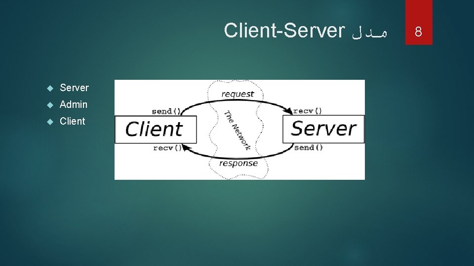 Client-Server ﻣﺪﻝ Server Admin Client 8 