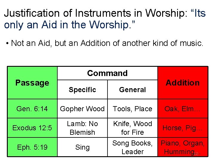 Justification of Instruments in Worship: “Its only an Aid in the Worship. ” •