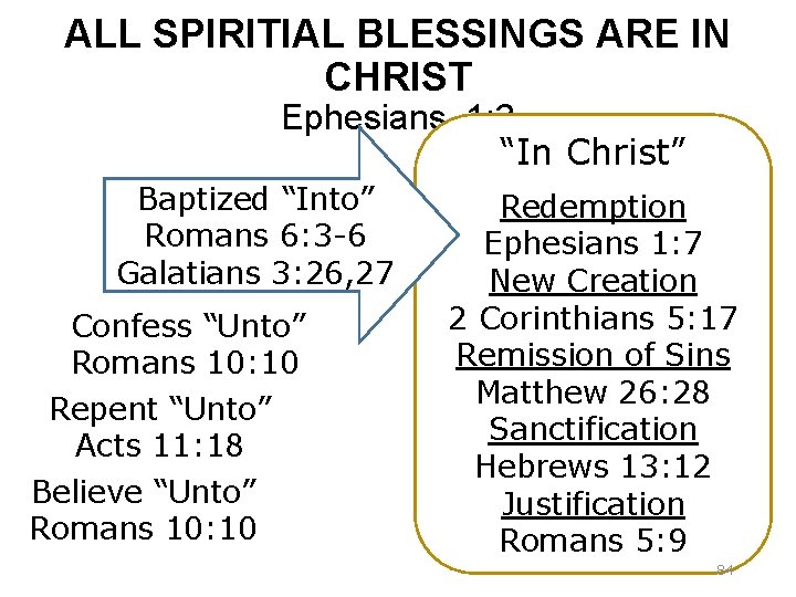 ALL SPIRITIAL BLESSINGS ARE IN CHRIST Ephesians. 1: 3 “In Christ” Baptized “Into” Romans