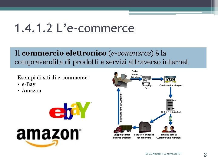 1. 4. 1. 2 L’e-commerce Il commercio elettronico (e-commerce) è la compravendita di prodotti