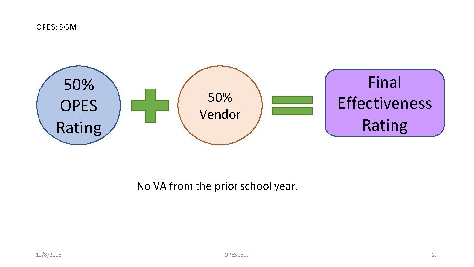 OPES: SGM 50% OPES Rating 50% Vendor Final Effectiveness Rating No VA from the