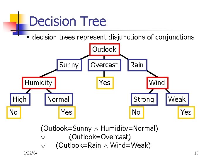 Decision Tree • decision trees represent disjunctions of conjunctions Outlook Sunny Humidity High No