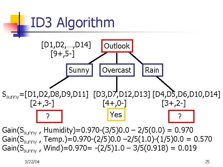 ID 3 Algorithm [D 1, D 2, …, D 14] [9+, 5 -] Outlook