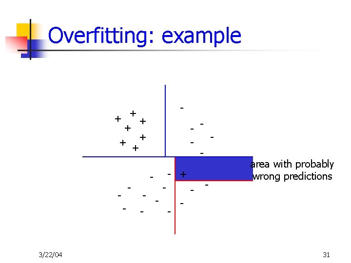 Overfitting: example - + + + + - - 3/22/04 - + - -