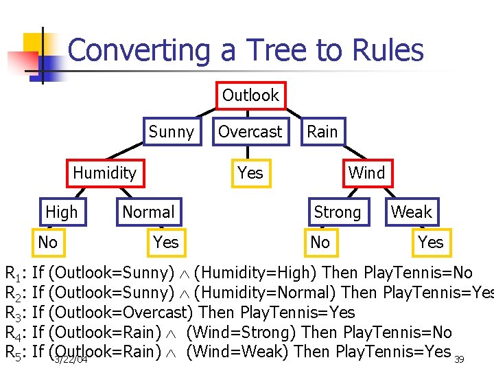 Converting a Tree to Rules Outlook Sunny Humidity High No R 1: R 2: